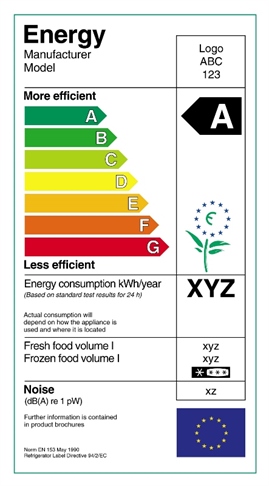 Energijska nalepka znova od A do G